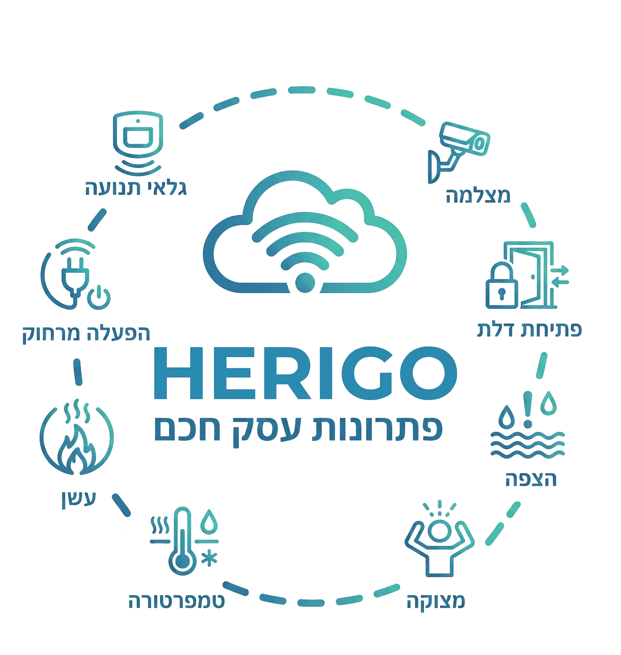 Herigo Systems